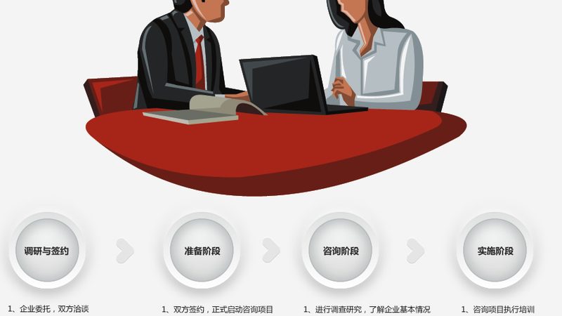 投融资咨询师实习要求：关键素质与技能解析**